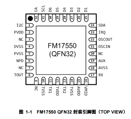 宏德偉創 | 復旦微高頻讀寫器芯片（FM17550）